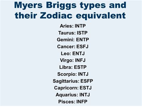 enfj zodiac signs|16 personalities as zodiac signs.